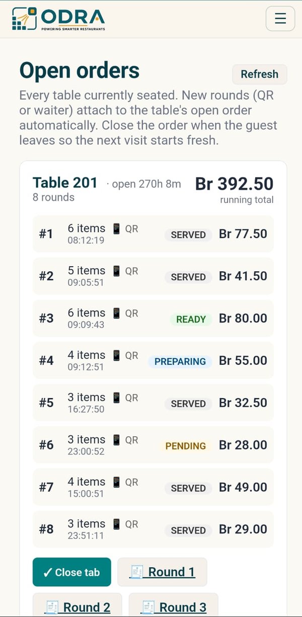 Open orders with running totals